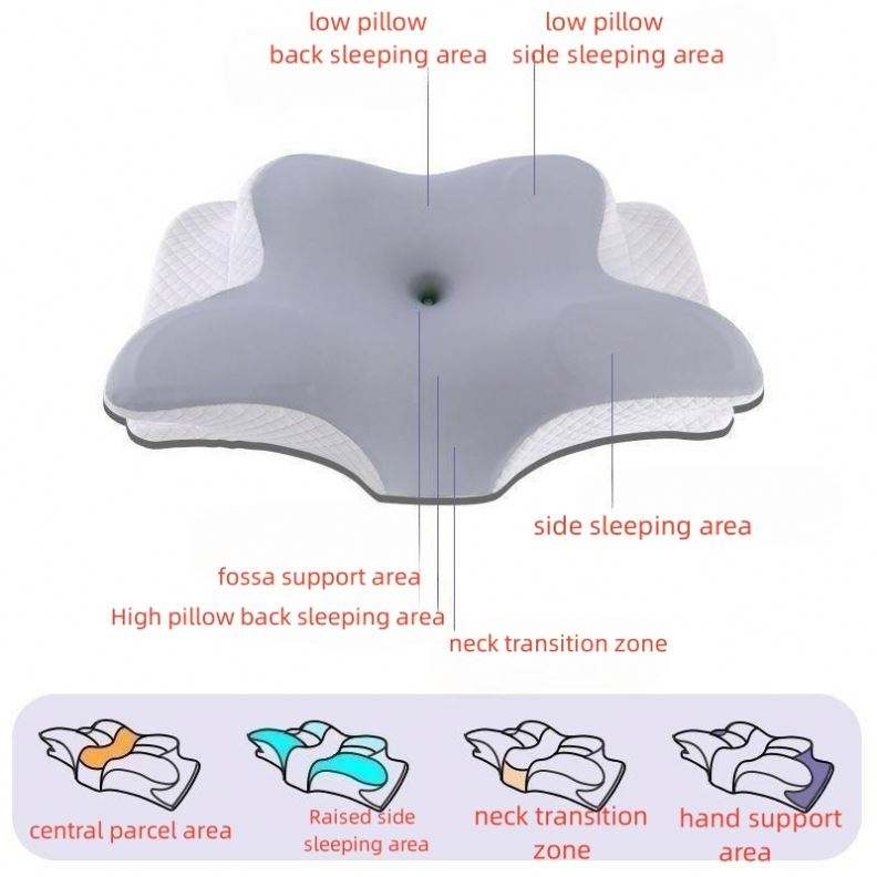 Ergonomic Memory Foam Cervical Pillow